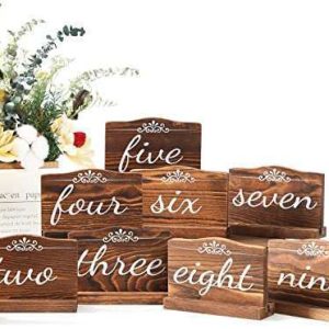 Table numbers